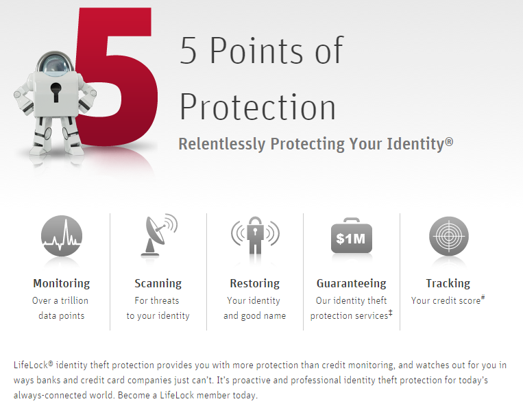 LifeLock-5-points-of-protection