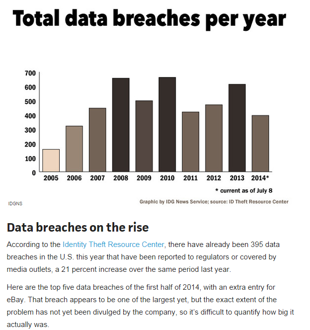 data_breaches_2014