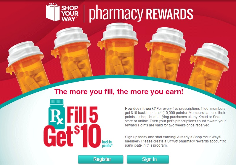 Kmart_pharmacy_rewards